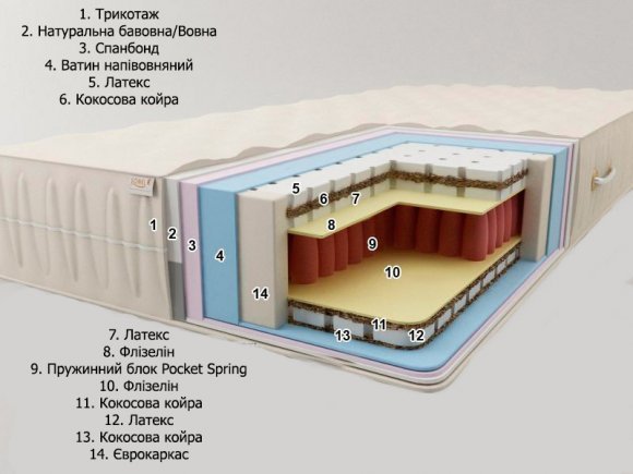 Матрац пружинний Майорка Плюс 120х195х25 см