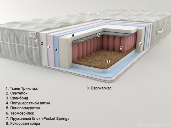 Матрац Престиж-1 Pocket Spring 110х200х21 см Матрац Престиж-1 Pocket Spring 110х200х21 см