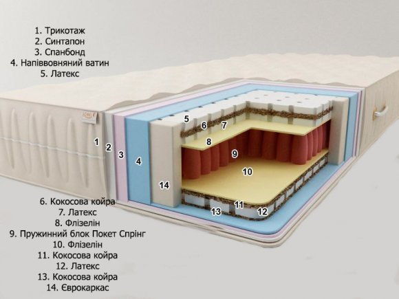 Матрац Майорка Еліт 60х190х34 см