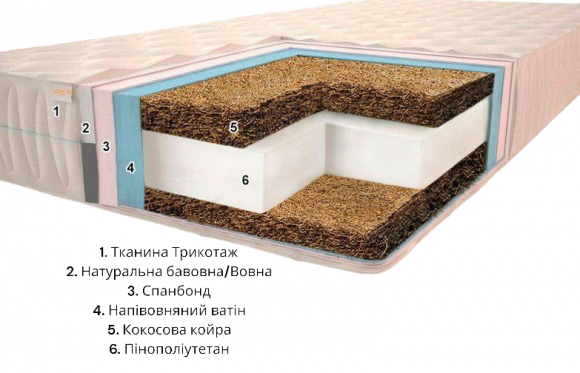 Матрац Комфорт H20 ​​К6 Плюс 90х195х20 см