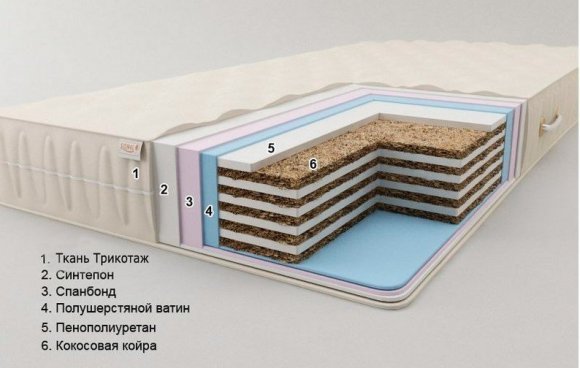 Матрац безпружинний Комфорт H22 К4 90х190х22 см