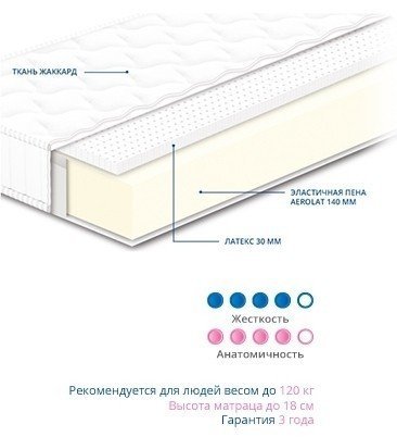 Матрац безпружинний Нео Latex 200х200х18 см