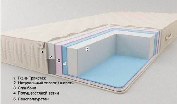 Матрац Комфорт H22 К5 Плюс 120х190х22 см