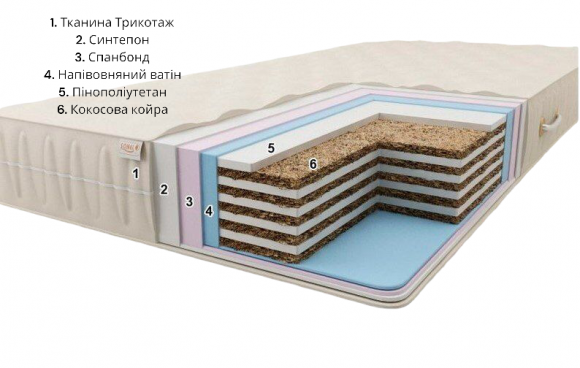 Матрац безпружинний Комфорт H20 ​​К4 95х190х20 см