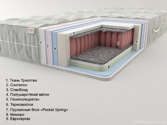 Матрац Престиж-4 Pocket Spring 110х200х22 см Матрац Престиж-4 Pocket Spring 110х200х22 см