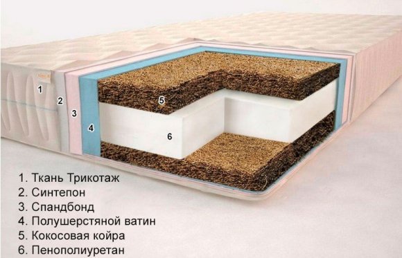 Матрац безпружинний Комфорт H14 К6 150х190х14 см