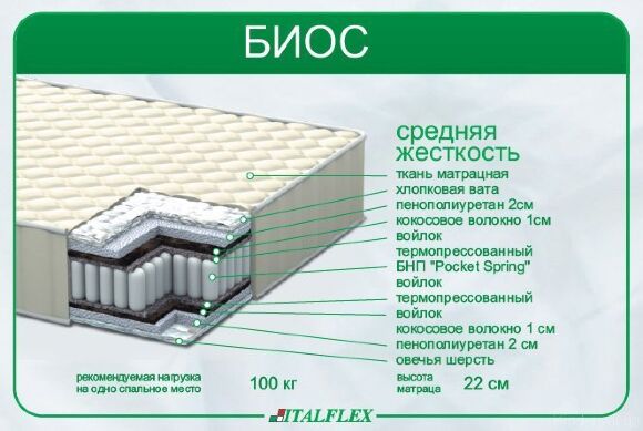 Матрац круглий Біос 200 см