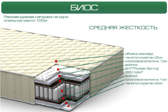 Матрац круглий Біос 210 см Матрац круглий Біос 210 см