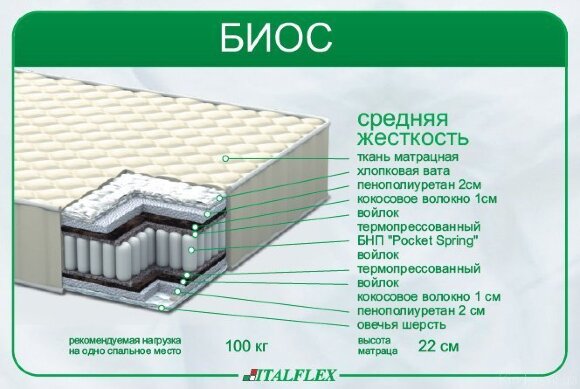 Матрац круглий Біос 210 см Матрац круглий Біос 210 см