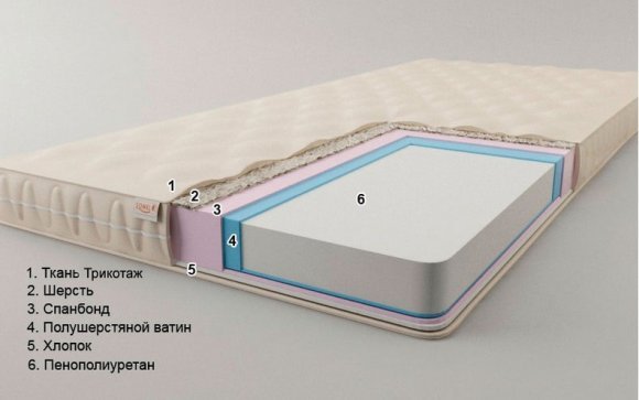Матрац футон безпружинний Комфорт 70х160х10 см