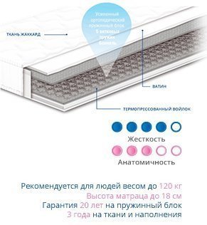 Матрац пружинний Чемпіон Forte 120х200х18 см