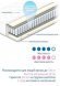 Матрац пружинний Чемпіон Lux 175х180х20 см