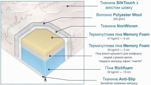 Матрац Преміум 160х200х22 см (ГМР163) Матрац Преміум 160х200х22 см (ГМР163)