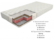Матрас Eko line-4 Pocket Spring 180х190х21 см
