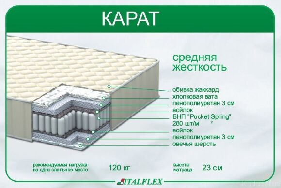 Матрац круглий Карат 220 см