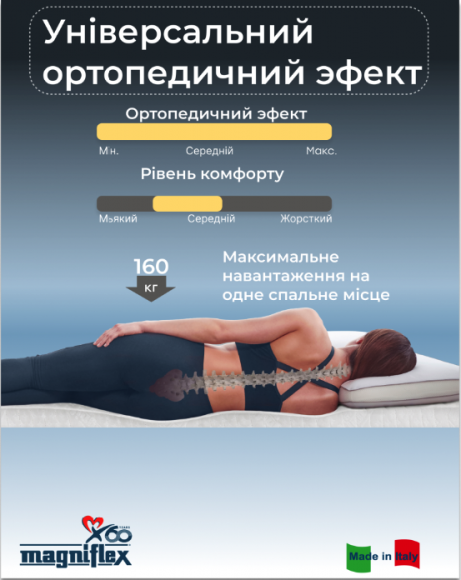 Матрац Memorabile 10 140х200х25 см