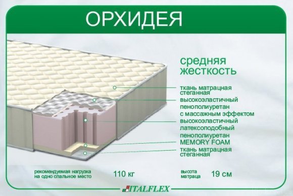 Матрац круглий Орхідея 200 см Матрац круглий Орхідея 200 см