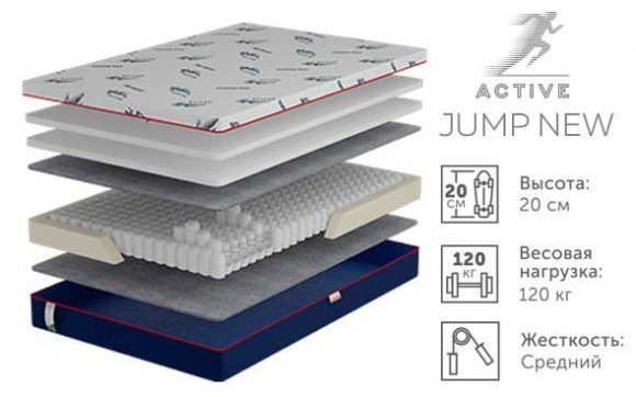 Матрац ортопедичний Jump New (Джамп Нью) 130х220х20 см Матрац ортопедичний Jump New (Джамп Нью) 130х220х20 см
