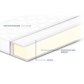 Матрац безпружинний Нео Latex h10 85х190х10 см