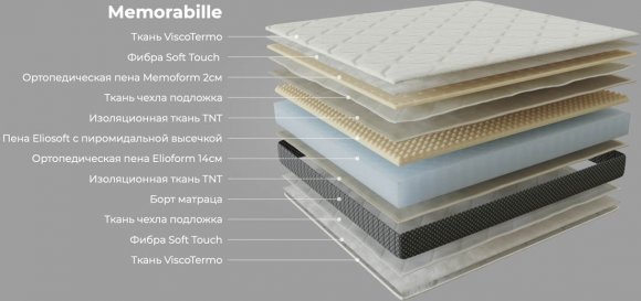 Матрас Memorabile 10 200х200х25 см