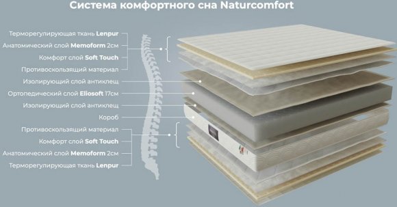 Матрац Natur Comfort 80х190х22 см Матрац Natur Comfort 80х190х22 см