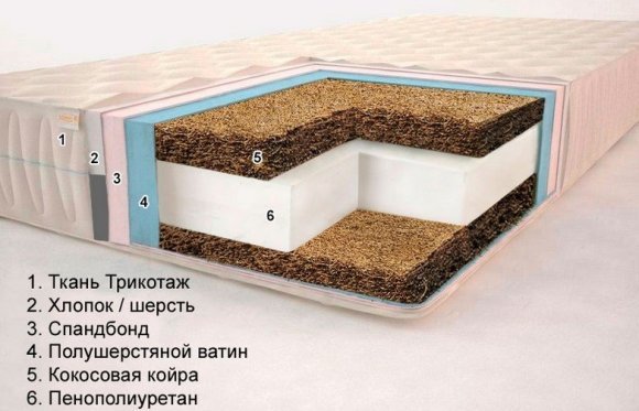 Матрац Комфорт H22 К6 Плюс 115х200х22 см