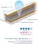 Матрац пружинний Чемпіон Cocos 80х200х20 см