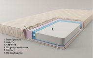 Матрац футон безпружинний Комфорт 75х190х10 см
