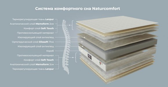 Матрац Natur Comfort 80х200х22 см MFMNC8020022 Матрац Natur Comfort 80х200х22 см MFMNC8020022
