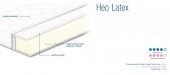 Матрац безпружинний Нео Latex 75х175х18 см Матрац безпружинний Нео Latex 75х175х18 см
