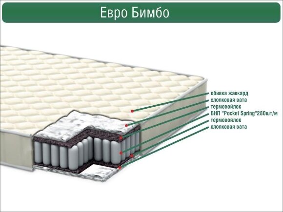 Матрас детский Italflex Euro Bimbo 160х80х12 см