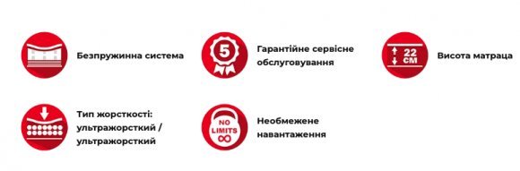 Матрац безпружинний Вінсон 145х200х22 см