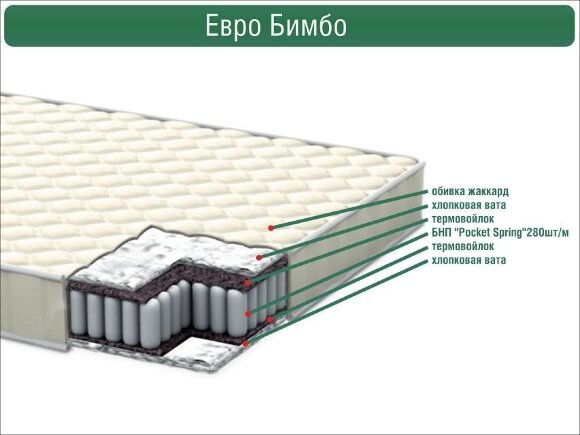 Матрац Euro Bimbo 60х170х12 см