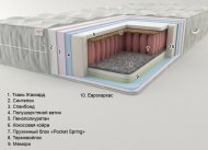 Матрац Дюна (Pocket Spring) 70х170х22 см Матрац Дюна (Pocket Spring) 70х170х22 см