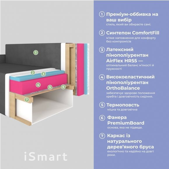 Кутовий диван ортопедичний iSmart MORRO єврокнижка 198x140 см (матрац Lux) оливковий Laura 27 (ISM-051320) Кутовий диван ортопедичний iSmart MORRO єврокнижка 198x140 см (матрац Lux) оливковий Laura 27 (ISM-051320)