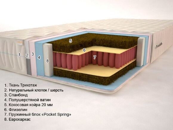 Матрац Premium Тропік-2 Плюс Pocket Spring 80х190х20 см