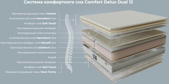 Матрац Comfort Delux Dual 12 New 160х200х30 см