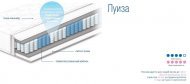 Матрас пружинний Луиза 140х185х20 см Матрас пружинний Луиза 140х185х20 см