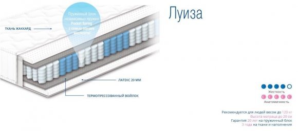 Матрас пружинний Луиза 140х185х20 см