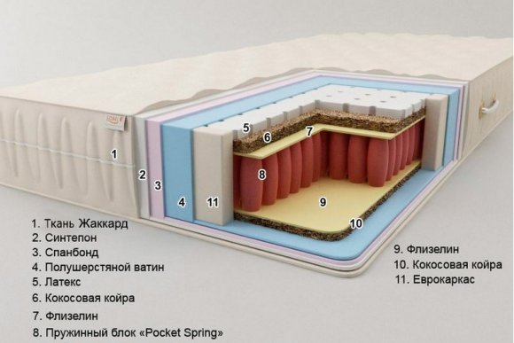 Матрас Шарм (Pocket Spring) 110х190х21 см