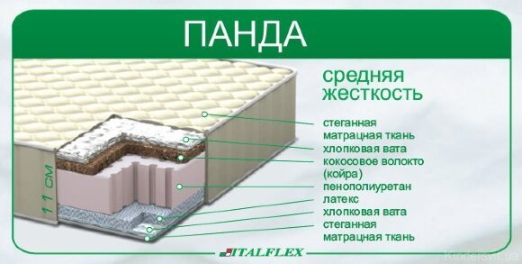 Детский Матрас Panda Italflex,160х80 см