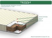 Матрац Teddi (Тедді) 60х180х8 см Матрац Teddi (Тедді) 60х180х8 см