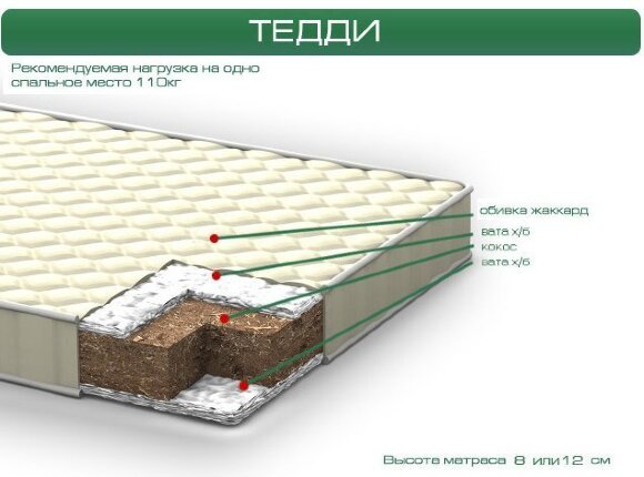 Матрац Teddi (Тедді) 60х180х8 см