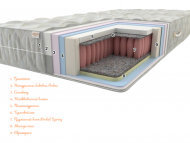 Матрац Prestige-5 Плюс Pocket Spring 200х220х23 см