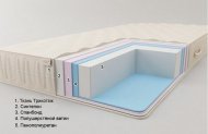 Матрац безпружинний Комфорт H16 К5 80х190х16 см