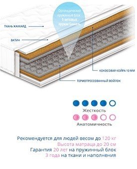 Матрац пружинний Чемпіон Cocos 180х200х20 см