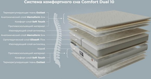 Матрац Comfort Dual 10 160х200х25 см