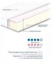 Матрац безпружинний Нео Memory 90х220х18 см Матрац безпружинний Нео Memory 90х220х18 см