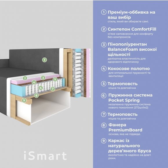 Кутовий диван ортопедичний iSmart MORRO єврокнижка 198x140 см (матрац Pocket spring) світло-бежевий Laura 2 (ISM-051328) Кутовий диван ортопедичний iSmart MORRO єврокнижка 198x140 см (матрац Pocket spring) світло-бежевий Laura 2 (ISM-051328)