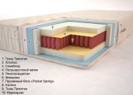 Матрац Класік Premium Max 110х190х20 см